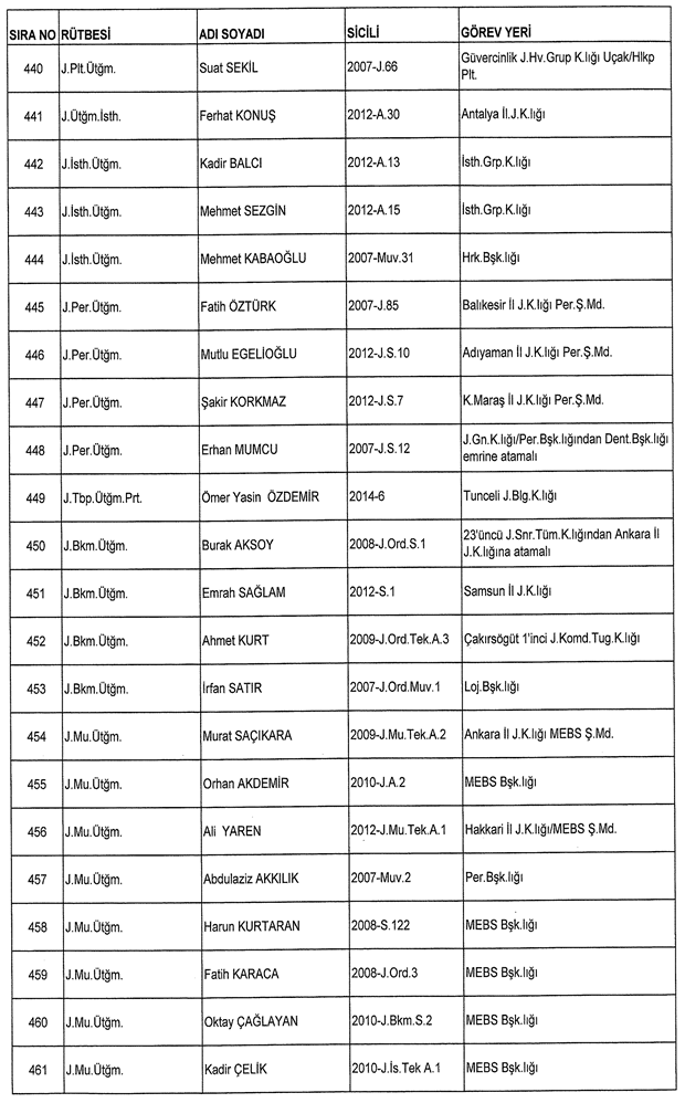 İşte ordudan atılan o isimler