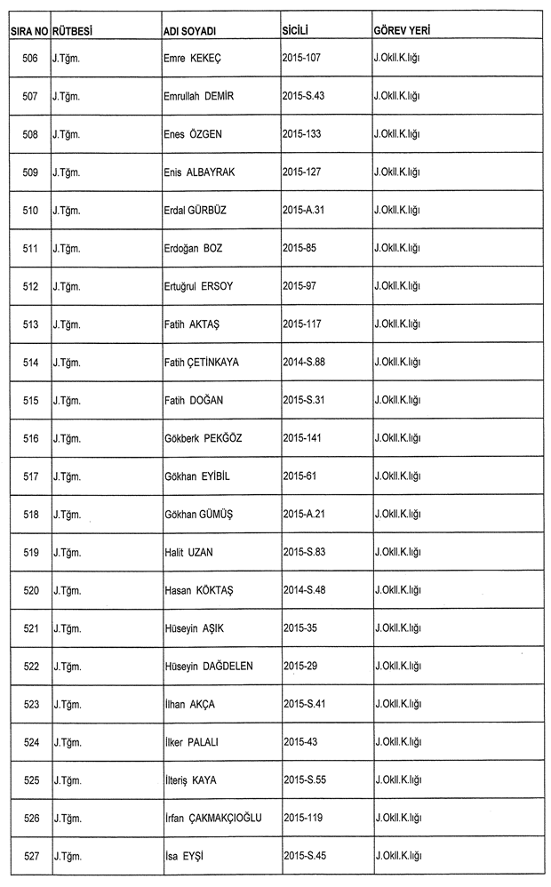 İşte ordudan atılan o isimler