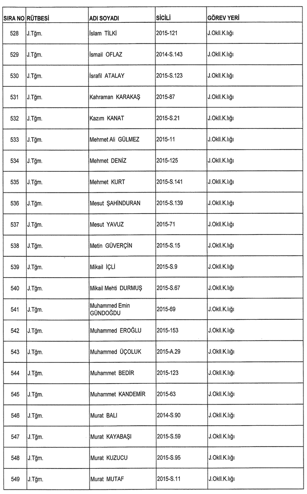 İşte ordudan atılan o isimler