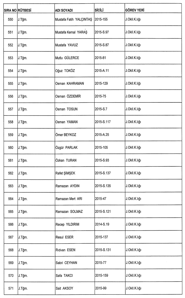 İşte ordudan atılan o isimler
