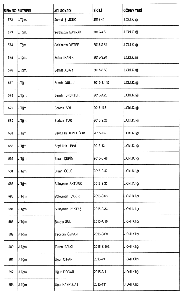 İşte ordudan atılan o isimler