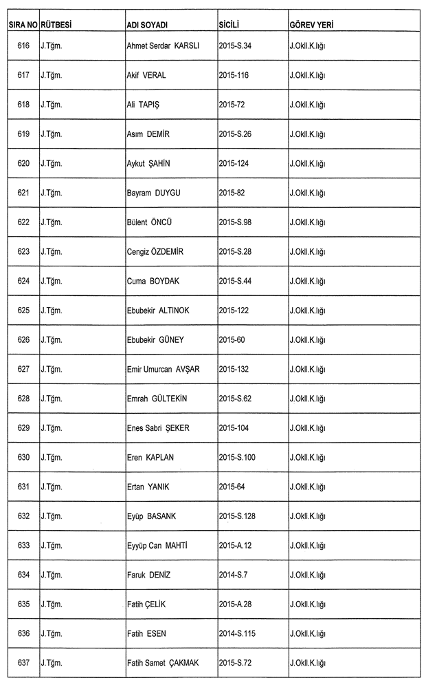 İşte ordudan atılan o isimler