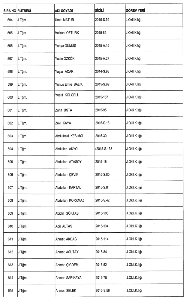 İşte ordudan atılan o isimler