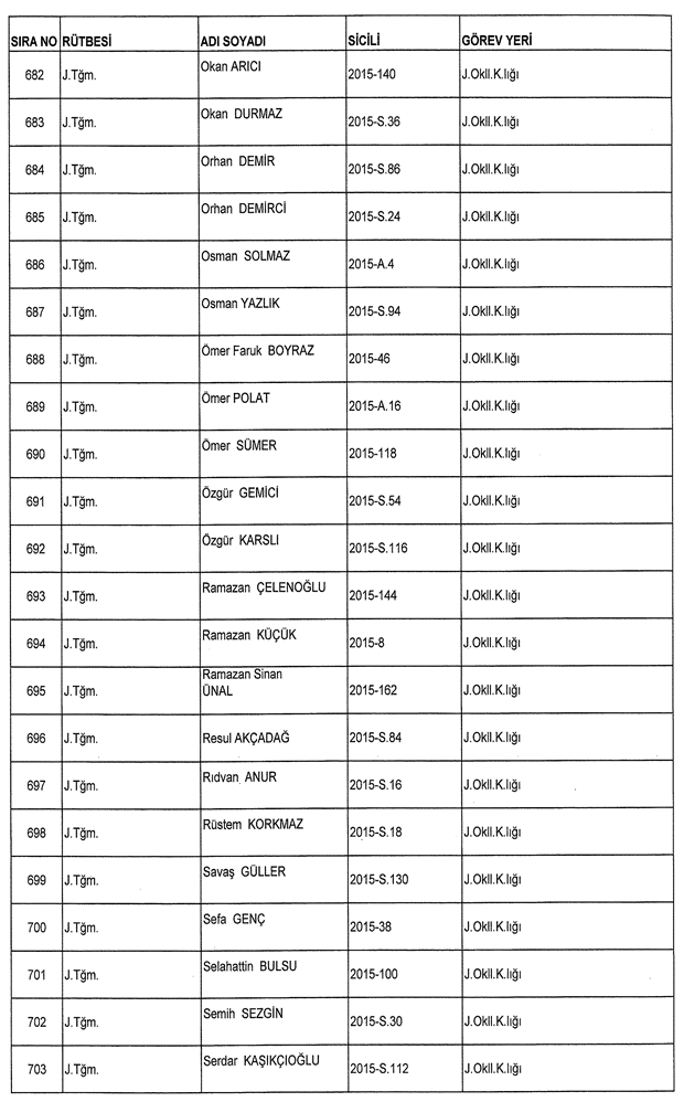 İşte ordudan atılan o isimler