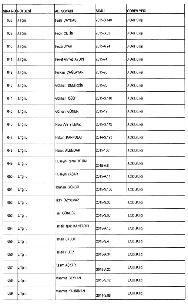 İşte ordudan atılan o isimler