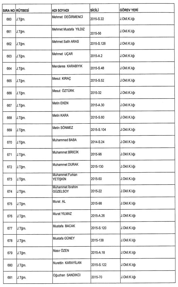 İşte ordudan atılan o isimler