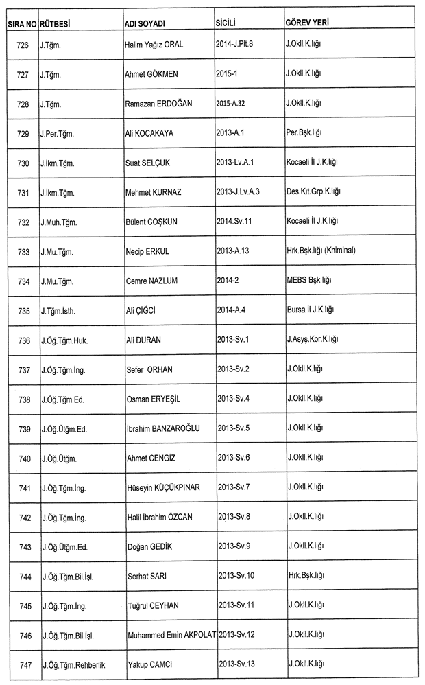 İşte ordudan atılan o isimler