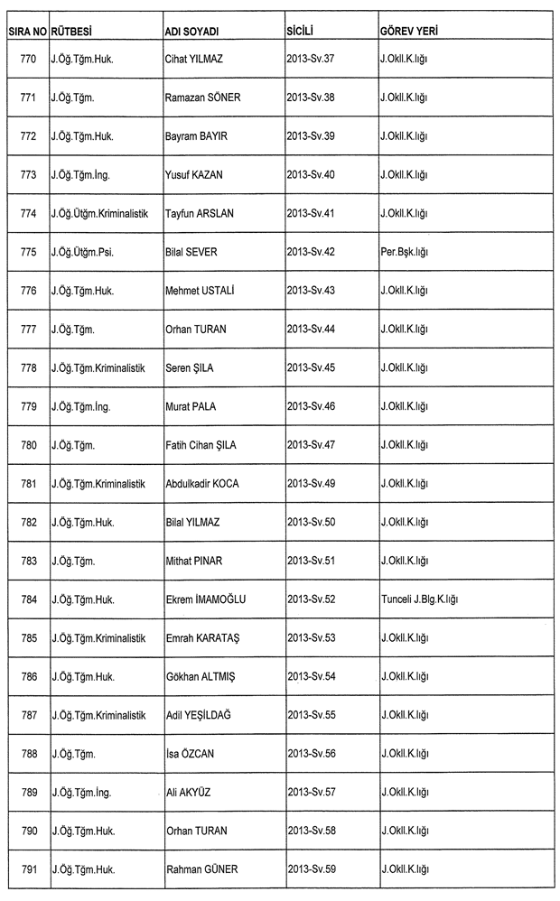 İşte ordudan atılan o isimler