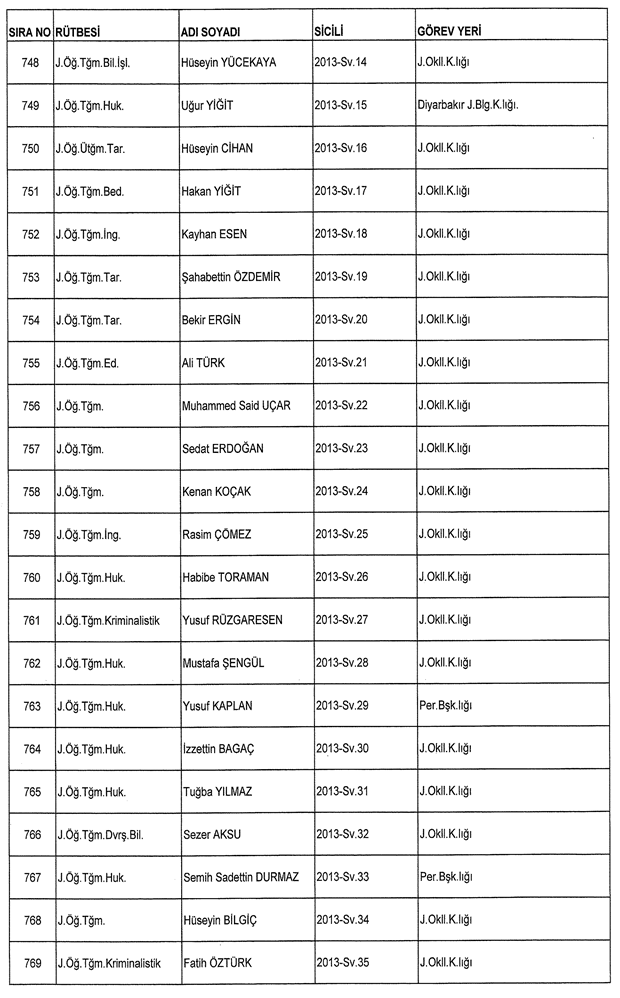 İşte ordudan atılan o isimler