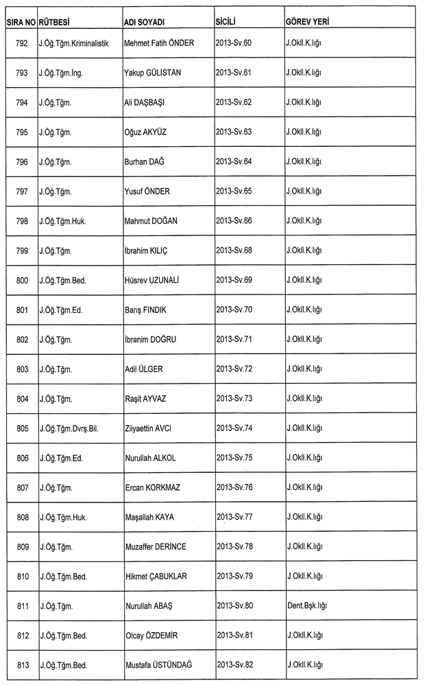 İşte ordudan atılan o isimler