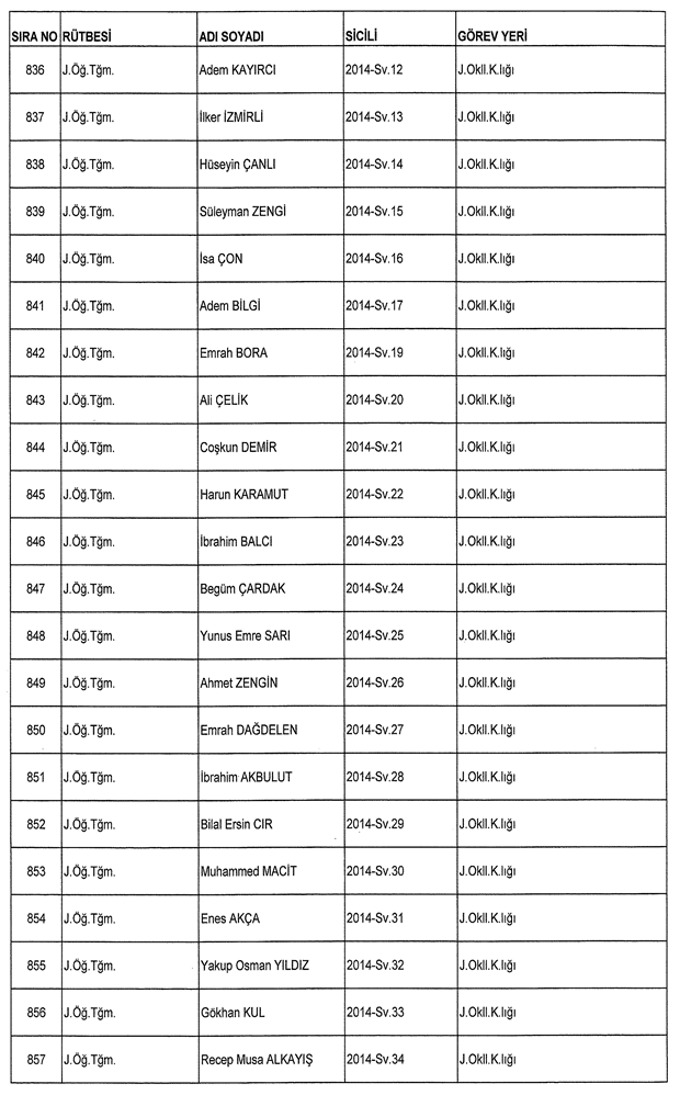 İşte ordudan atılan o isimler