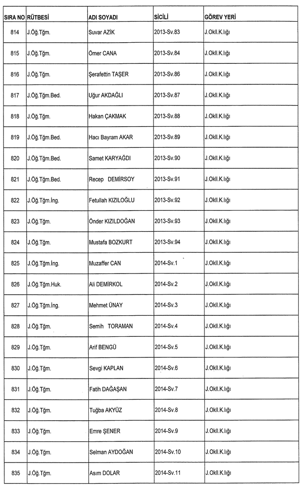 İşte ordudan atılan o isimler