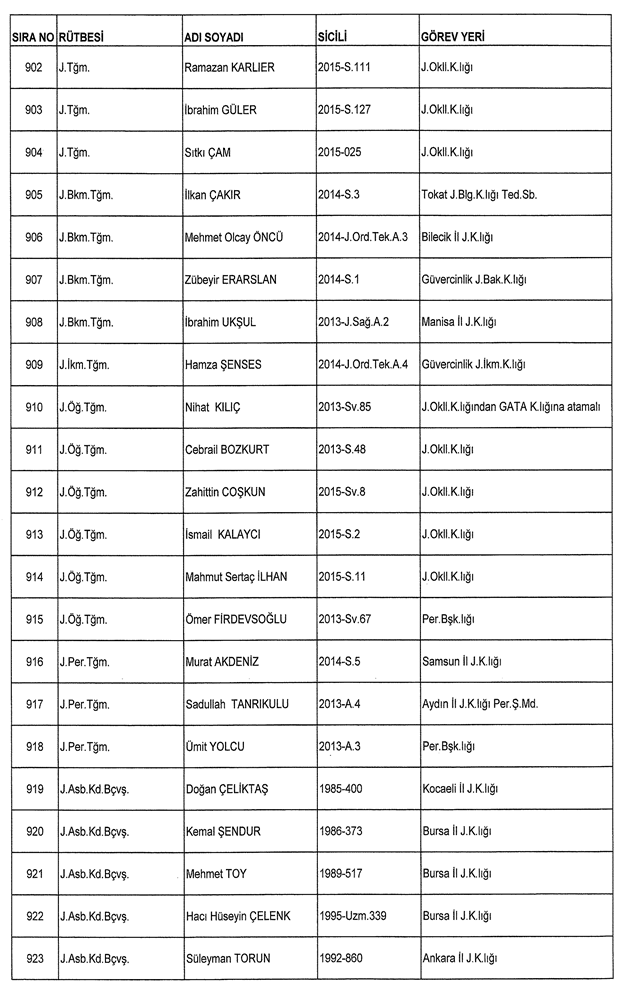 İşte ordudan atılan o isimler