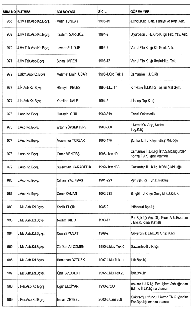İşte ordudan atılan o isimler