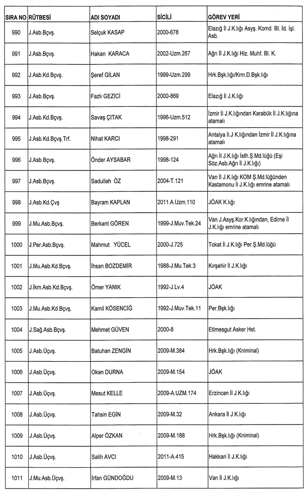 İşte ordudan atılan o isimler