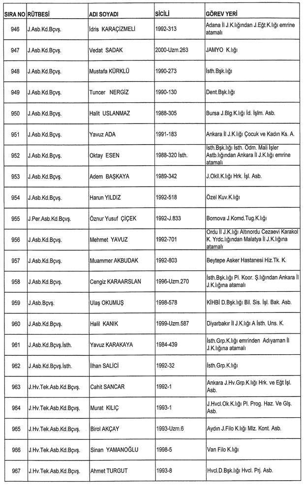 İşte ordudan atılan o isimler