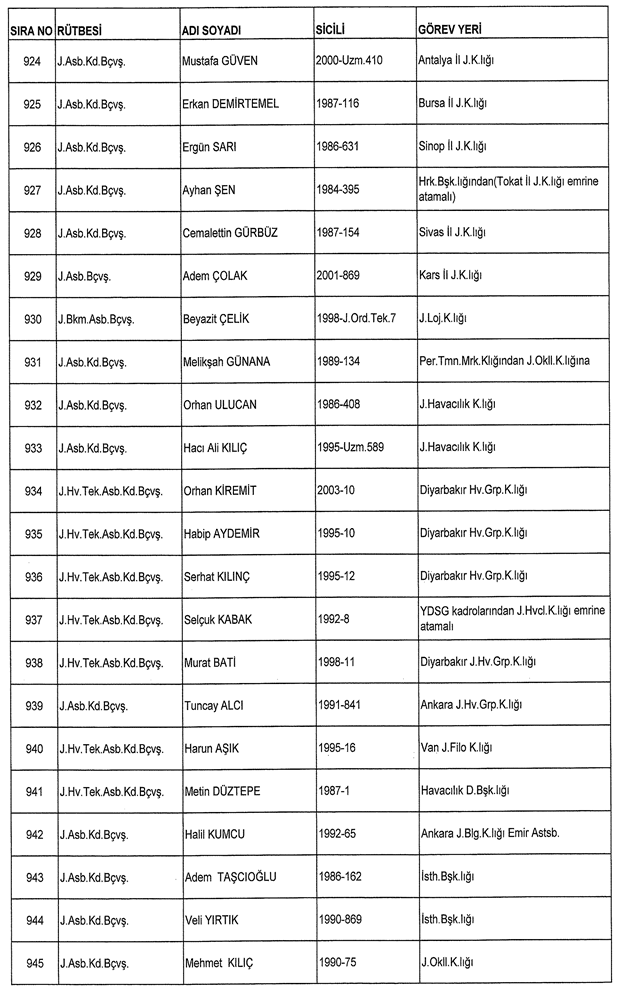 İşte ordudan atılan o isimler