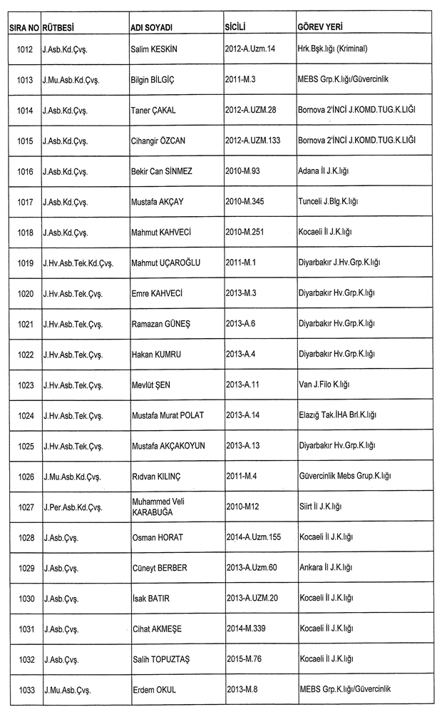 İşte ordudan atılan o isimler