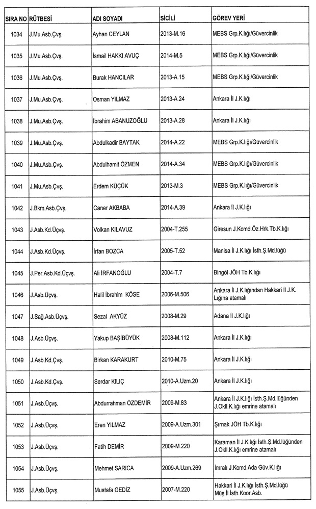 İşte ordudan atılan o isimler