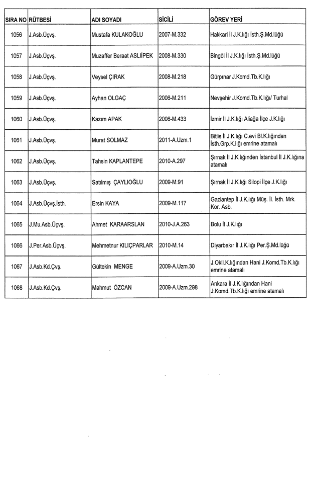 İşte ordudan atılan o isimler