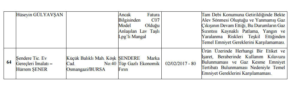 Bakanlık o ürünler için toplatma kararı verdi