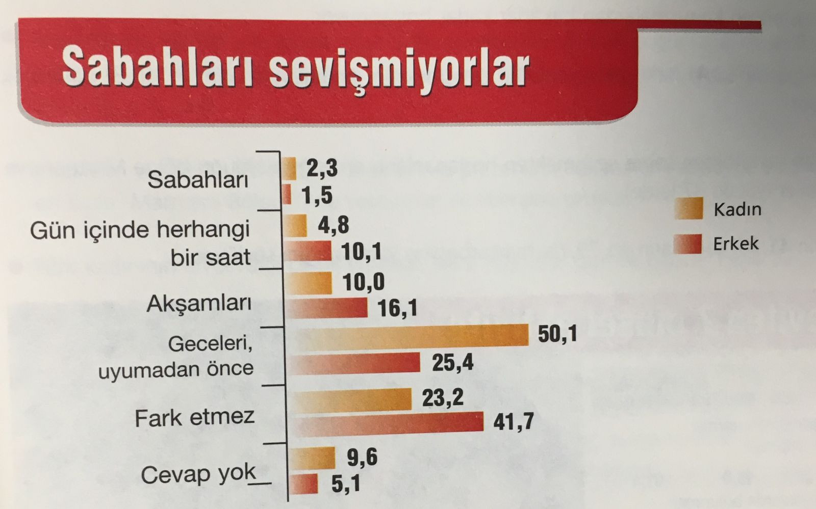 Türklerin ön sevişmesi 10 dakikayı geçmiyor