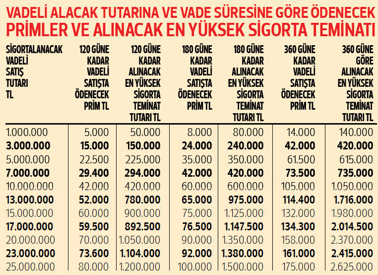 Bakan Albayrak duyurmuştu... 1 Ocaktan itibaren başlıyor