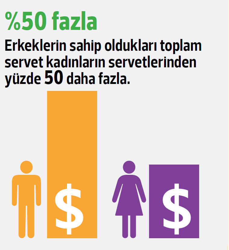 Tartışma yaratan rapor... En zengin 26 kişinin serveti dünya nüfusunun yarısının gelirine eşit