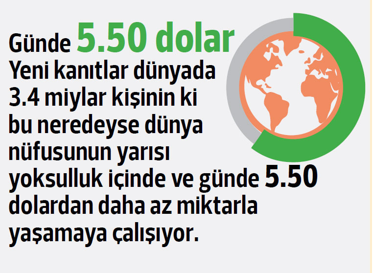 Tartışma yaratan rapor... En zengin 26 kişinin serveti dünya nüfusunun yarısının gelirine eşit