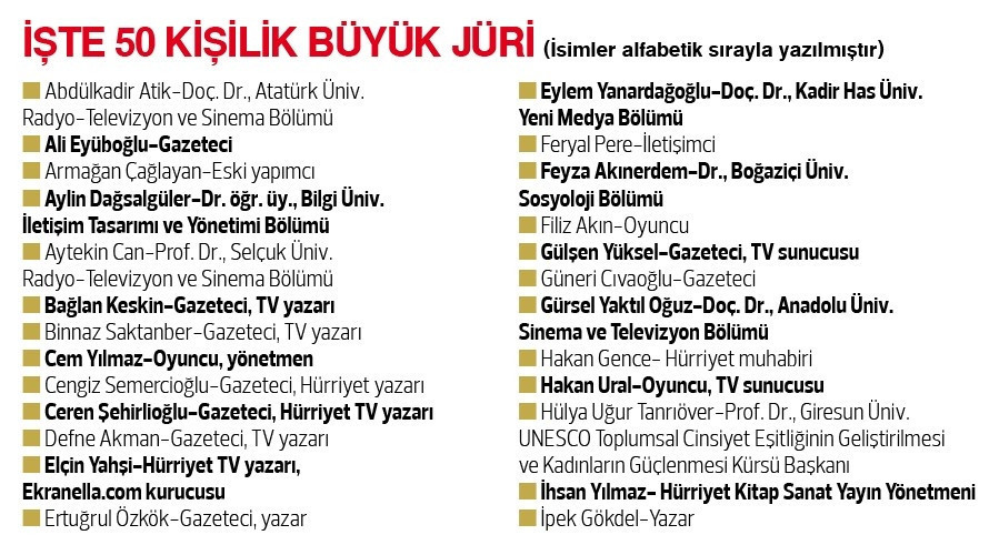 Nasıl seçtik
