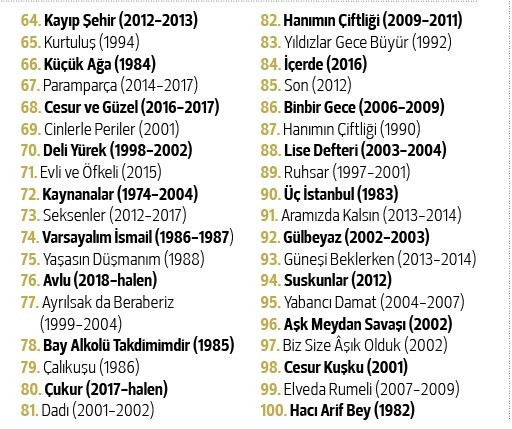 Gelmiş geçmiş en iyi 100 yerli dizi