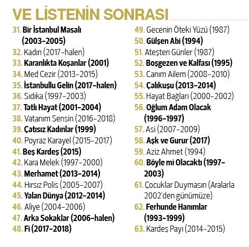 Gelmiş geçmiş en iyi 100 yerli dizi