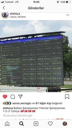 At Terbiyesi Balkan Şampiyonasında Türkiye Yıldız Milli Takımı şampiyon oldu