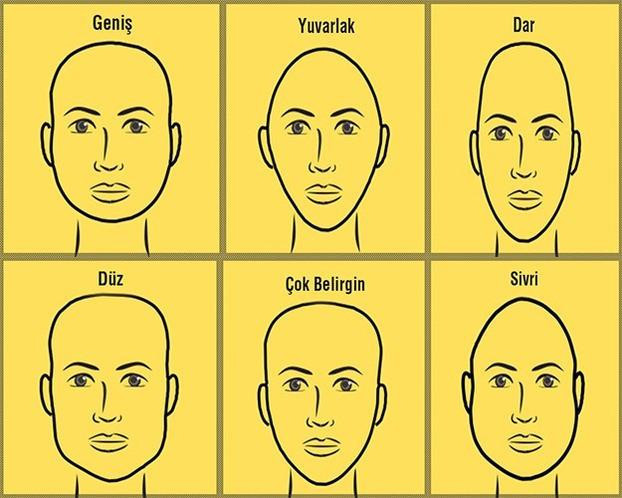 Yüz Şeklinize Göre Karakter Analiziniz