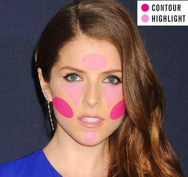 Kontürü yüzün hangi bölgesine uygulamalısınız