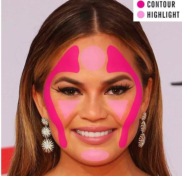 Kontürü yüzün hangi bölgesine uygulamalısınız