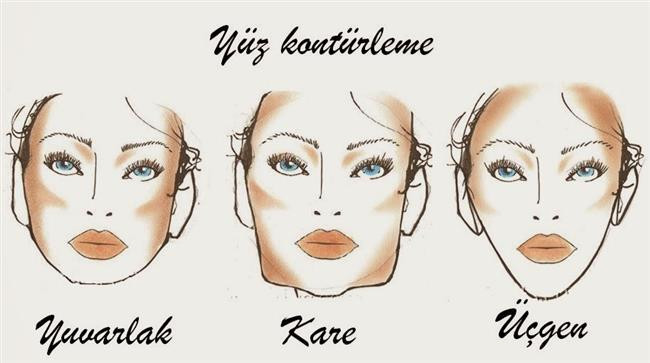 Üçgen Yüz Şekline Göre Makyaj Üçgen Yüz Şekline Göre Makyaj