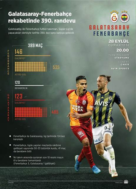 Galatasaray Fenerbahçe maçı saat kaçta Derbi ne zaman, hangi kanalda Galatasaray Fenerbahçe maçı saat kaçta Derbi ne zaman, hangi kanalda