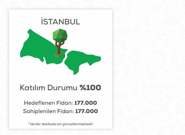 FİDAN BAĞIŞI DA YAPILABİLİYOR