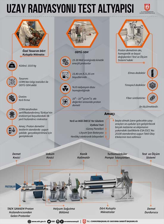 Türkiye için bir ilk Uzay radyasyonu test altyapısı kuruldu