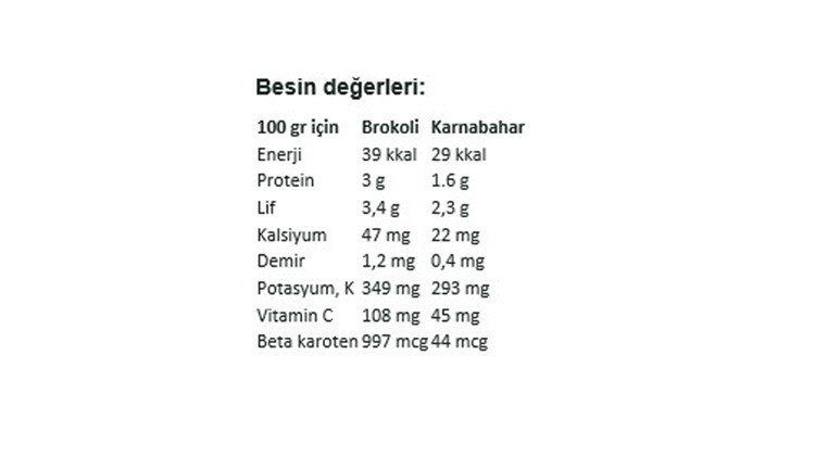 Brokoli ve karnabaharın besin değerleri Brokoli ve karnabaharın besin değerleri