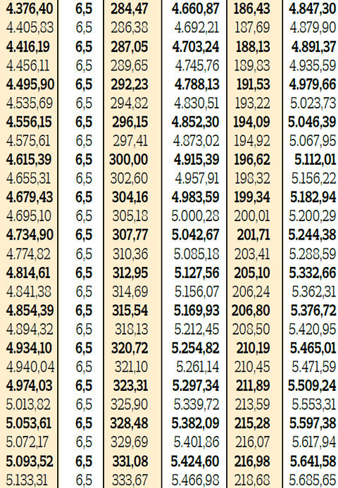 SSK ve Bağ-Kurlular toplam elinize ne kadar geçecek İşte zamlı maaşlar ve ek ödemelerle yeni rakamlar...