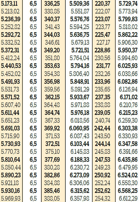 SSK ve Bağ-Kurlular toplam elinize ne kadar geçecek İşte zamlı maaşlar ve ek ödemelerle yeni rakamlar...