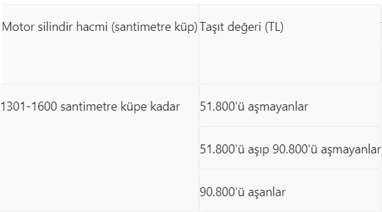 Son 9 gün... Araç sahipleri dikkat Kim ne kadar ödeyecek