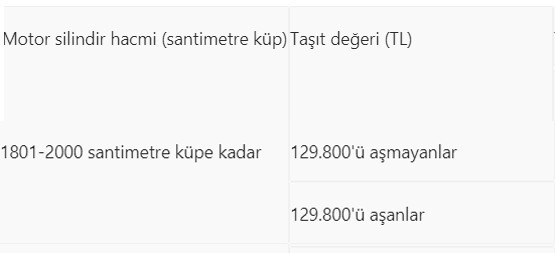 Son 9 gün... Araç sahipleri dikkat Kim ne kadar ödeyecek