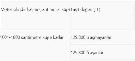 Son 9 gün... Araç sahipleri dikkat Kim ne kadar ödeyecek