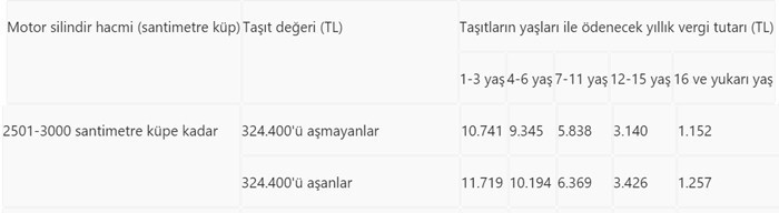 Son 9 gün... Araç sahipleri dikkat Kim ne kadar ödeyecek