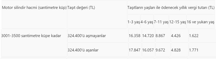 Son 9 gün... Araç sahipleri dikkat Kim ne kadar ödeyecek