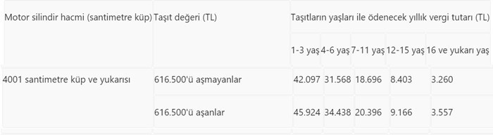 Son 9 gün... Araç sahipleri dikkat Kim ne kadar ödeyecek