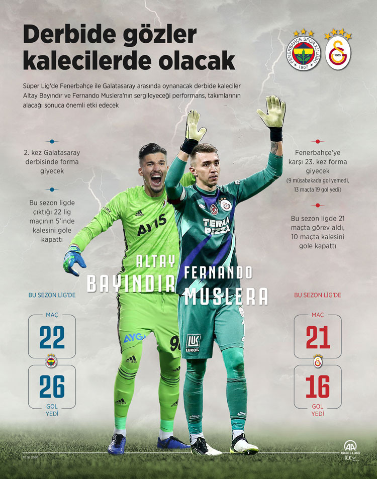 Fenerbahçe Galatasaray derbi maçı ne zaman saat kaçta FB GS maçı hangi kanalda